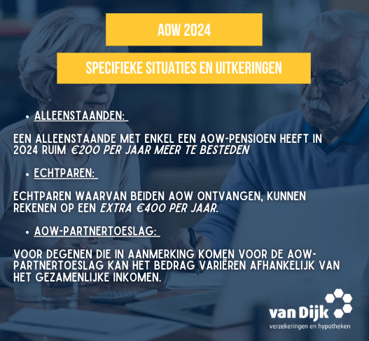 AOW 2024 - uitkeringen; overzicht van Van Dijk Verzekeringen